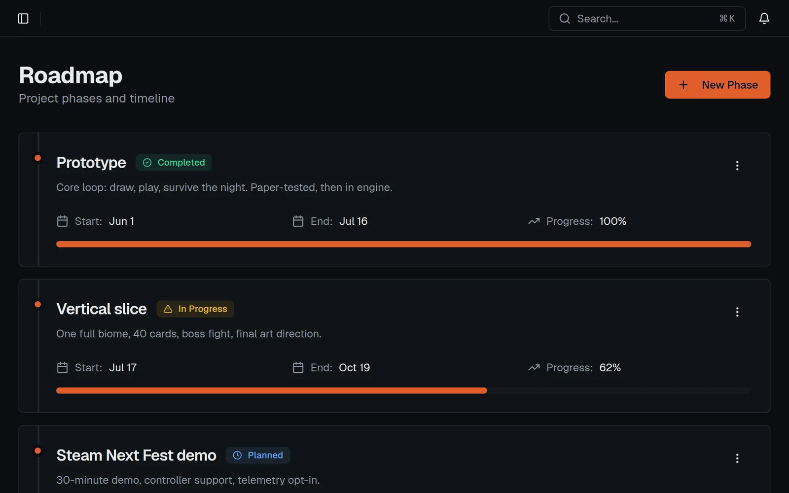 Roadmap