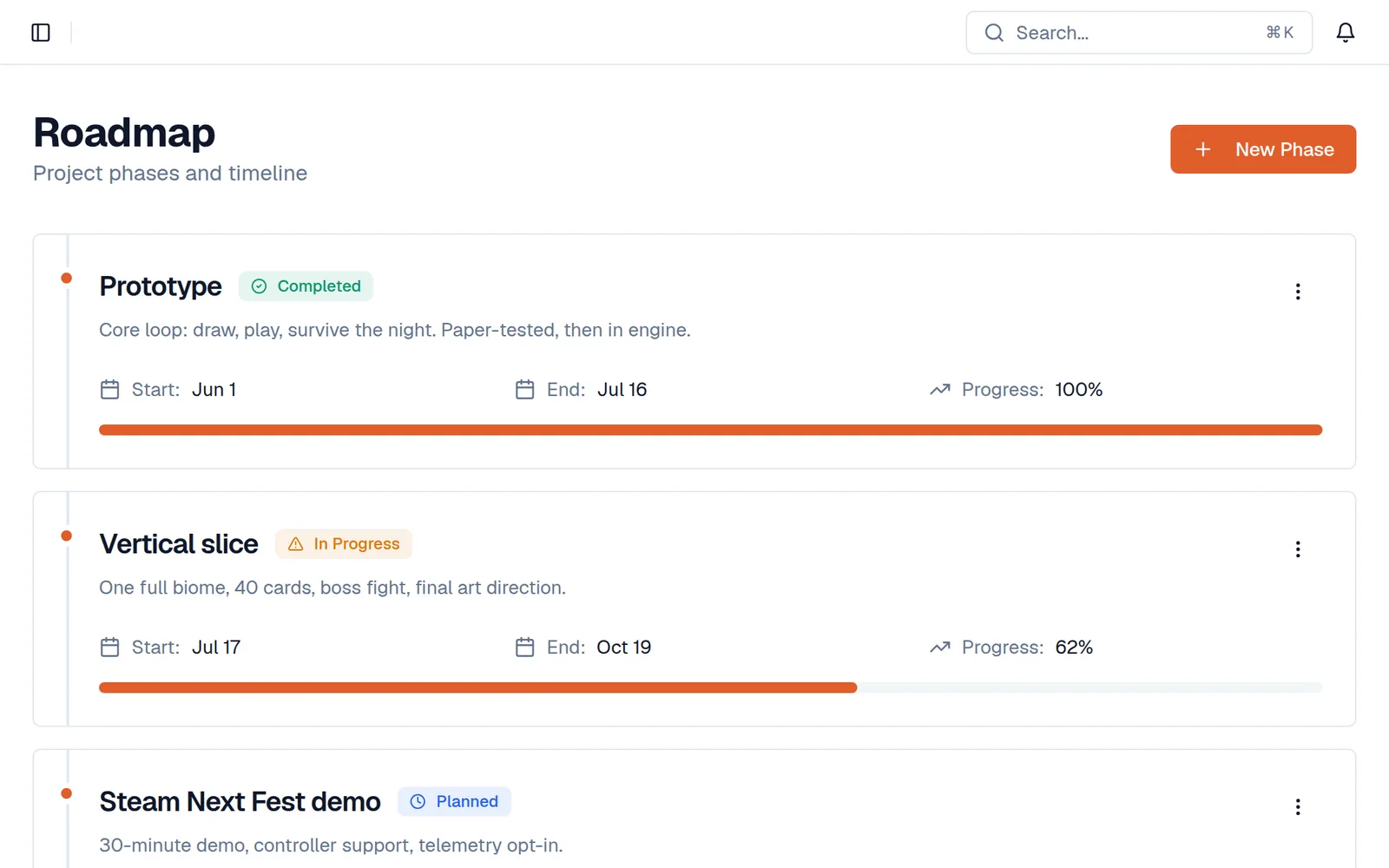 Roadmap